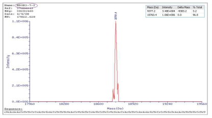 MS analysis by IDT