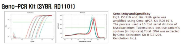 Geno-PCR Kit의 민감도와 특이도