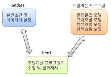 모델계산 구조