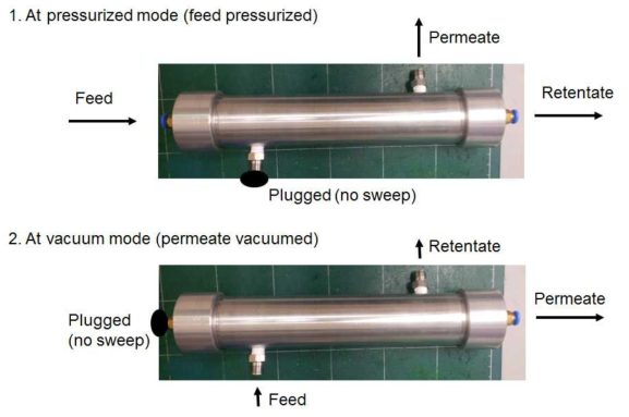중공사막 모듈의 가압 및 감압 조건에서의 성능 평가 실험, 주입부와 배출부, 투과부의 방향을 표시