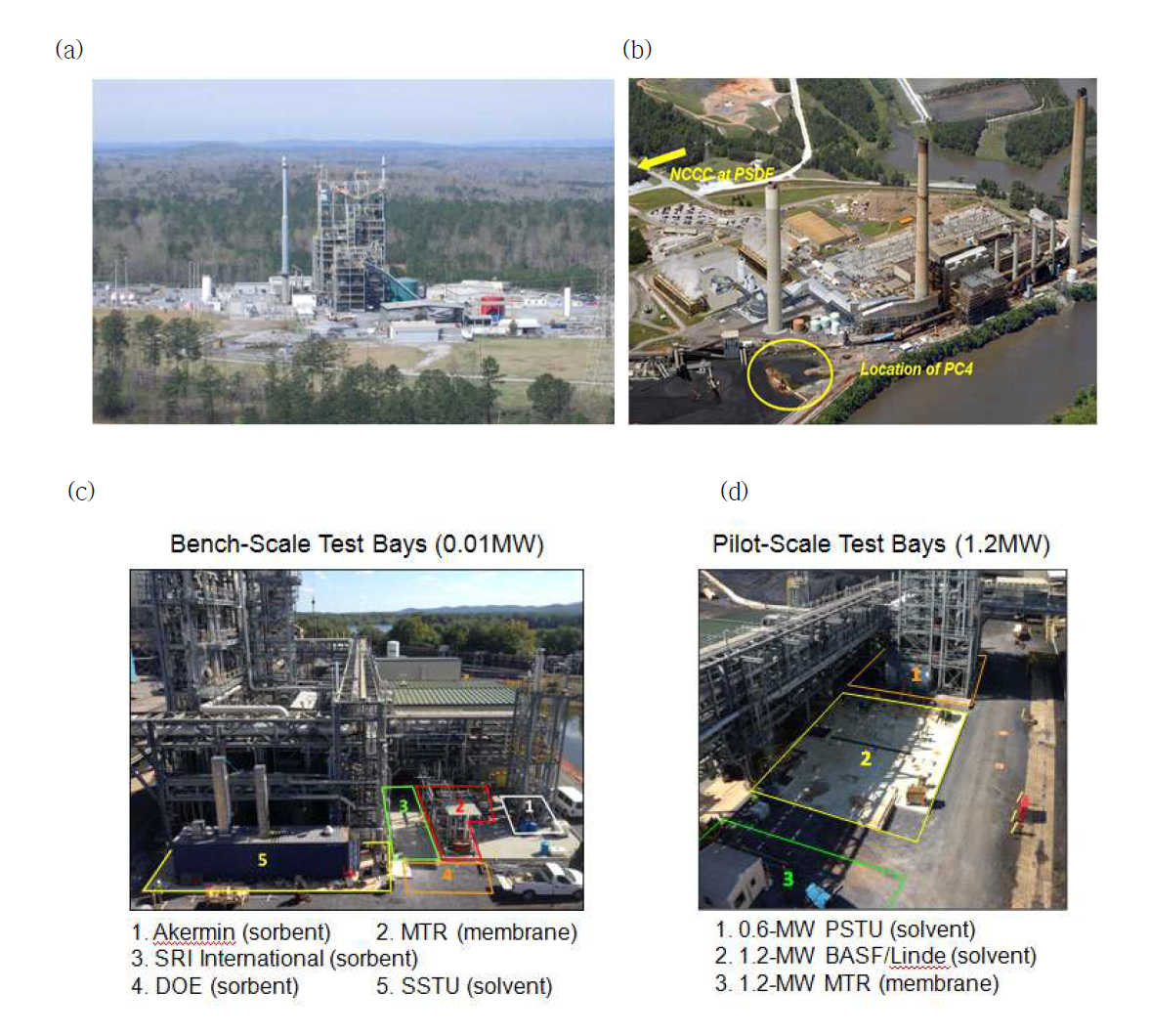 (a) 이산화탄소 포집 기술 테스트를 위한 가스화 플랜트, (b) 알라마다 발전소 내에 위치한 NCCC와 연소후 이산화탄소 포집 센터 (PC4) 사이트, PC4 사이트 내 자리잡은 (c) 벤치스케일 테스트 베이 (0.01MW급), (d) 파일럿 스케일 테스트 베이 (1.2 MW급)