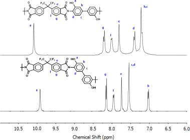 pHAB-6FDA와 mHAB-6FDA HPI 전구체의 1H-NMR 스펙트럼