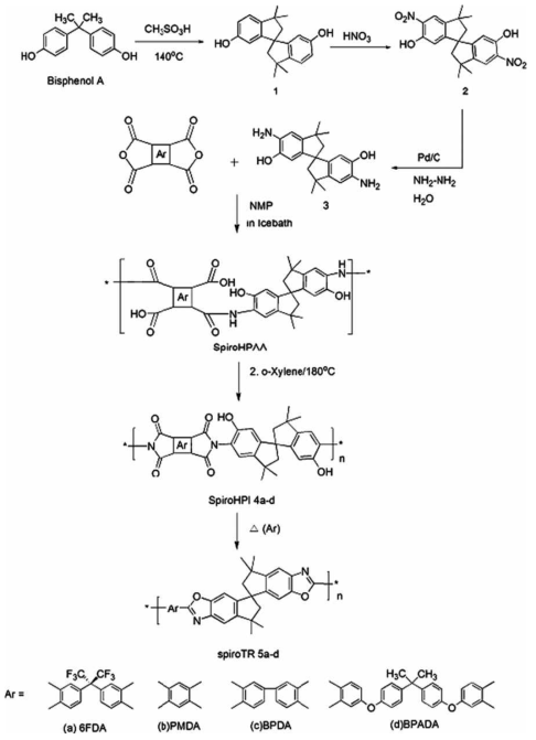 spirobisindane을 포함한 하이드록시-디아민 단량체 합성 및 열전환 폴리벤조옥사졸 합성 과정 모식도