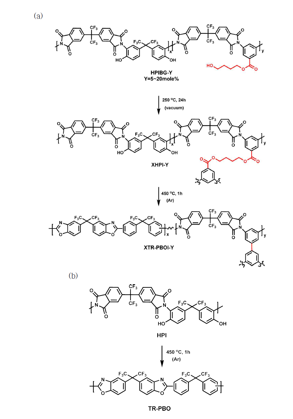 (a) 가교된 열전환 poly(benzoxazole-co-imide) (XTR-PBOI)의 합성, (b) 열전환 폴리벤즈옥사졸(TR-PBO)의 합성