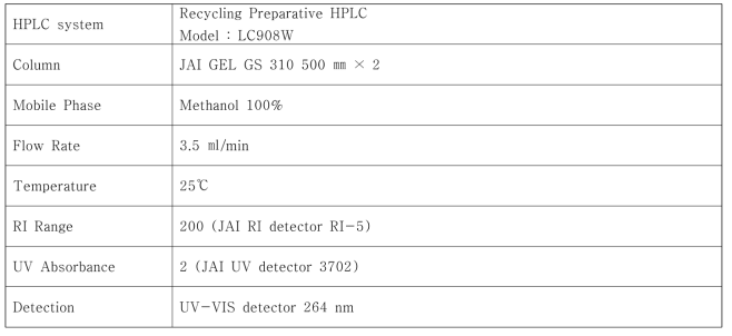 Preparative HPLC의 분석조건