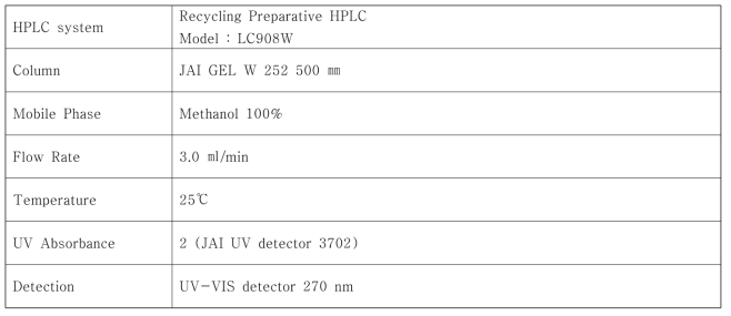 Preparative HPLC의 분석조건