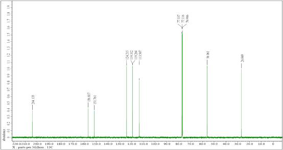 MO322의 ¹H-NMR spectrum