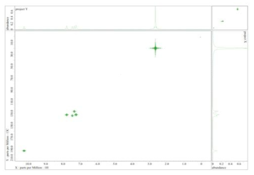 MO322의 HMQC-NMR spectrum