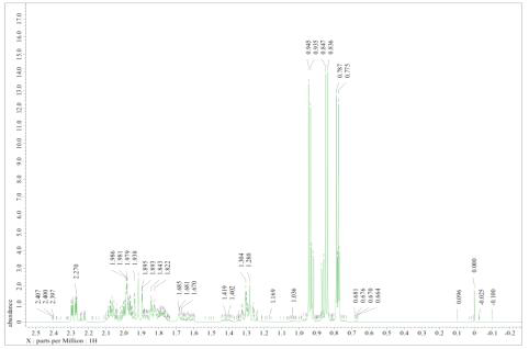 ST3341의 ¹H-NMR spectrum