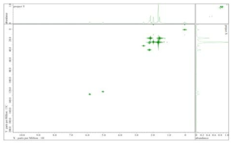 ME41의 HMQC-NMR spectrum