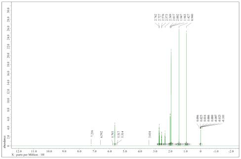 AJ2321의 ¹H-NMR spectrum