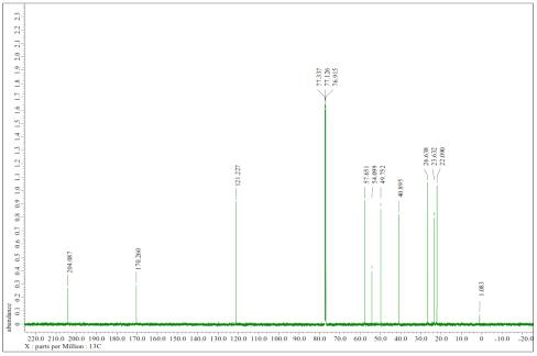 AJ2321의 ¹³C-NMR spectrum