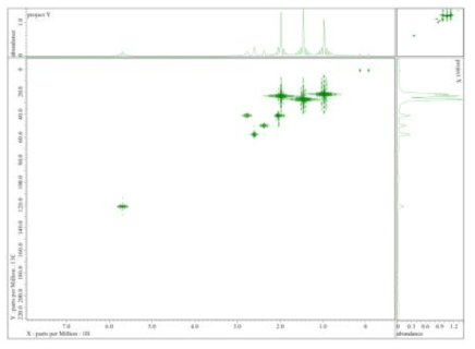 AJ2321의 HMQC-NMR spectrum