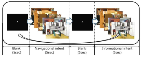 사용자의 의도 인식을 위한 실험 설계