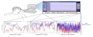 EEG 신호 기반 묵시적 의도 인식 분류 측정 방법