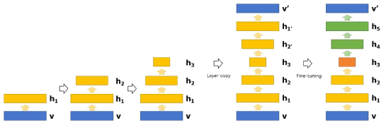 Deep Auto-encoder 학습 과정