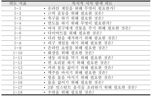 실험에 사용된 시각 탐색 의도