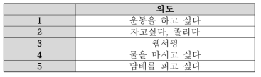 사용자 의도 목록