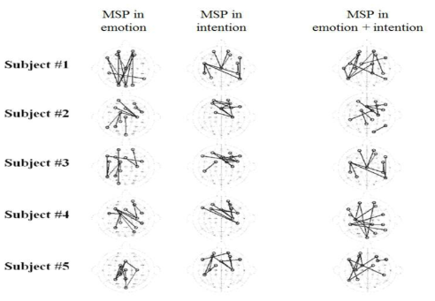 MSP location map