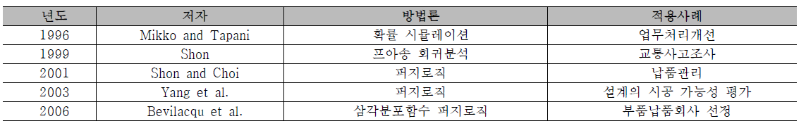 QFD의 데이터처리 과정을 비결정론적 방식으로 취급하는 연구