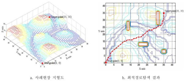 환경/시간/비용을 고려한 건설자원 운송 최적화 시스템