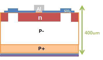 제작된 PN 다이오드 모식도