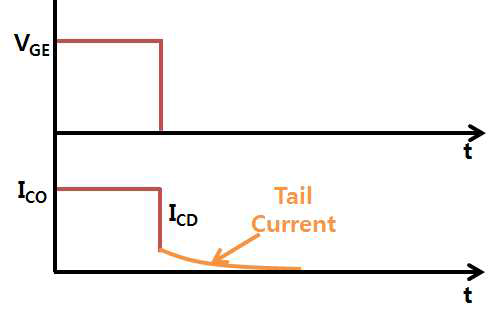 IGBT의 턴-오프 특성