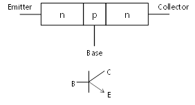 p-n-p형 BJT의 블록 다이어그램과 기호