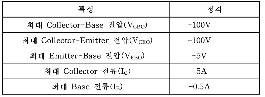 고속중성자 조사에 사용한 BJT의 최대 정격특성