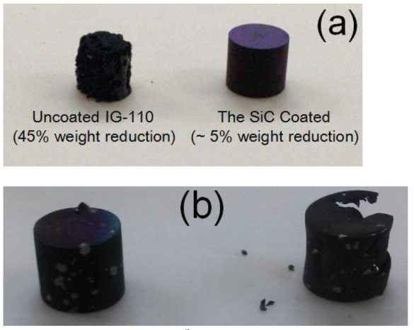 When samples are heated to 600 캜 in air for 2 hrs, 45 wt% of the graphite is burnt off, whereas for the coated graphite only 5 wt % at 600 ˚C in air for 2 h (a). Vigorous off, whereas for the coated graphite only 5 wt % at 600 ˚C in air for 2 h (a). Vigorous layer when heating at 1000 ˚C in air (b)