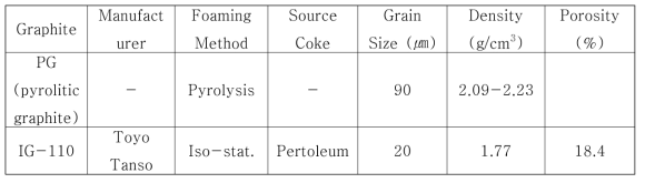 표면개질에 사용한 흑연의 물성