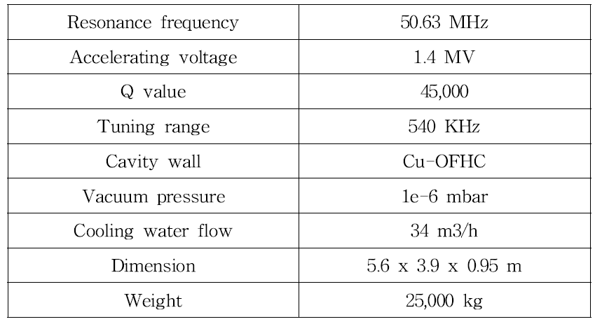 50 MHz 링 사이클로트론 cavity