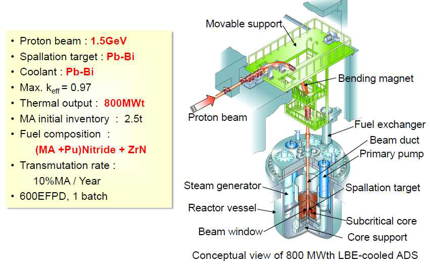 일본 미임계 원자로 개념 설계