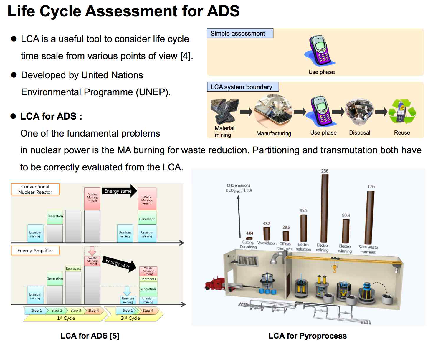 LCA를 통한 가속기 구동 미 임계로 분석