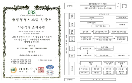 ISO 품질경영시스템 인증서