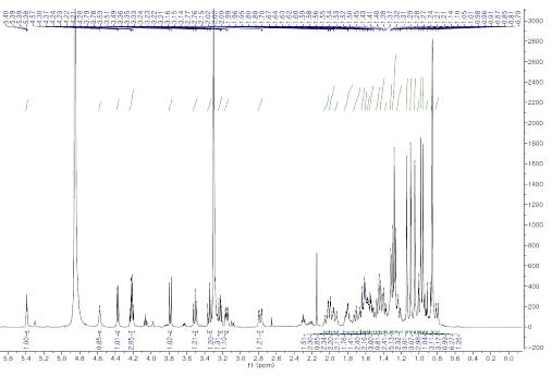1H NMR spectrum of compound 1 (500 MHz, methanol-d 4)