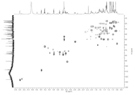 HSQC spectrum of compound 1 (500 MHz, methanol-d4)