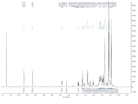 1H NMR spectrum of compound 2 (500 MHz, CDCl3