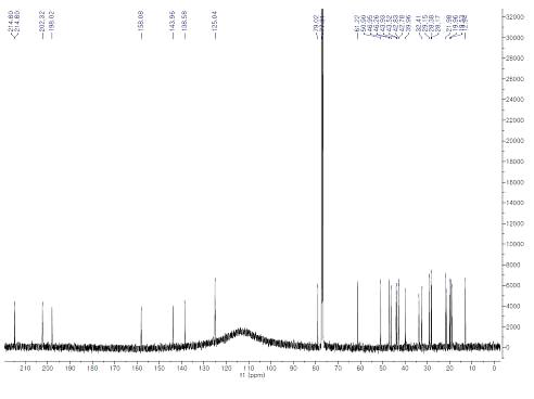 13C NMR spectrum of compound 2 (125 MHz, CDCl3)