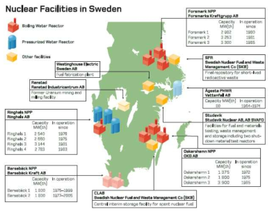 스웨덴 원자력 시설 용량 및 위치