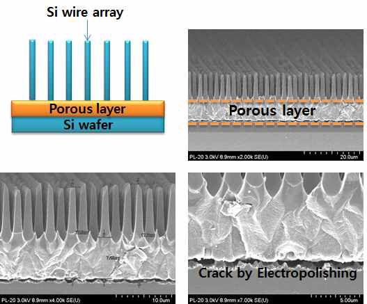 Si 와이어 어레이 분리 모식도 및 crack형성 SEM 이미지