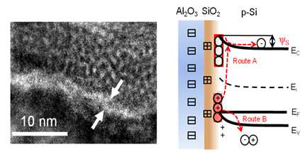 Roughness가 증가한 실리콘과 Al2O3 layer사이 나타나는 현상확인(HRTEM) 및 이에 따라 변화된 band diagram
