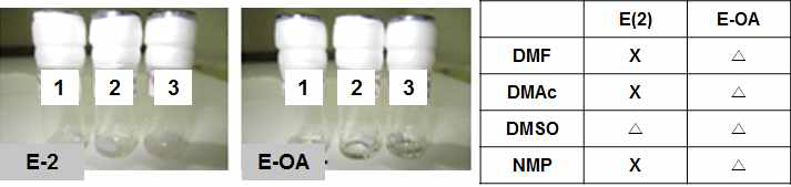합성한 단일중합체 E(2), E-OA의 용해도 테스트: (1) DMF, (2) DMSO, (3) NMP, (최종 생성물=2mg, Solvent=100㎕)