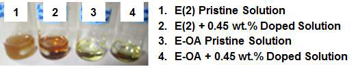 합성한 단일중합체를 녹인 진한 농도의 용액에 대한 도핑 실험 및 색 변화 관찰