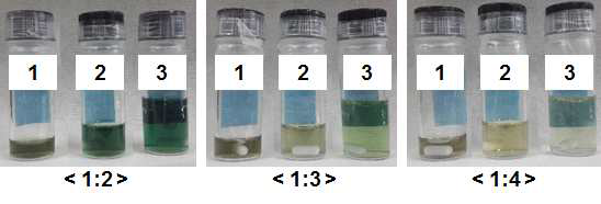 조성에 따른 도핑용액의 제조: (1) 0.5 ml, (2) 1 ml, (3)２ ml 도핑용액, Ethanol 용매를 추가하여 희석 용액을 제조함