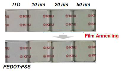 도핑된 유기박막의 각 두께별 투명도 비교: 비교군 PEDOT:PSS 박막의 두께는 50 nm로 조절함