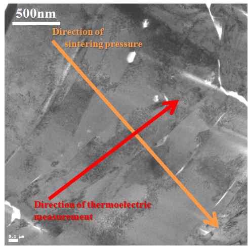 열전소결샘플내부 TEM 이미지