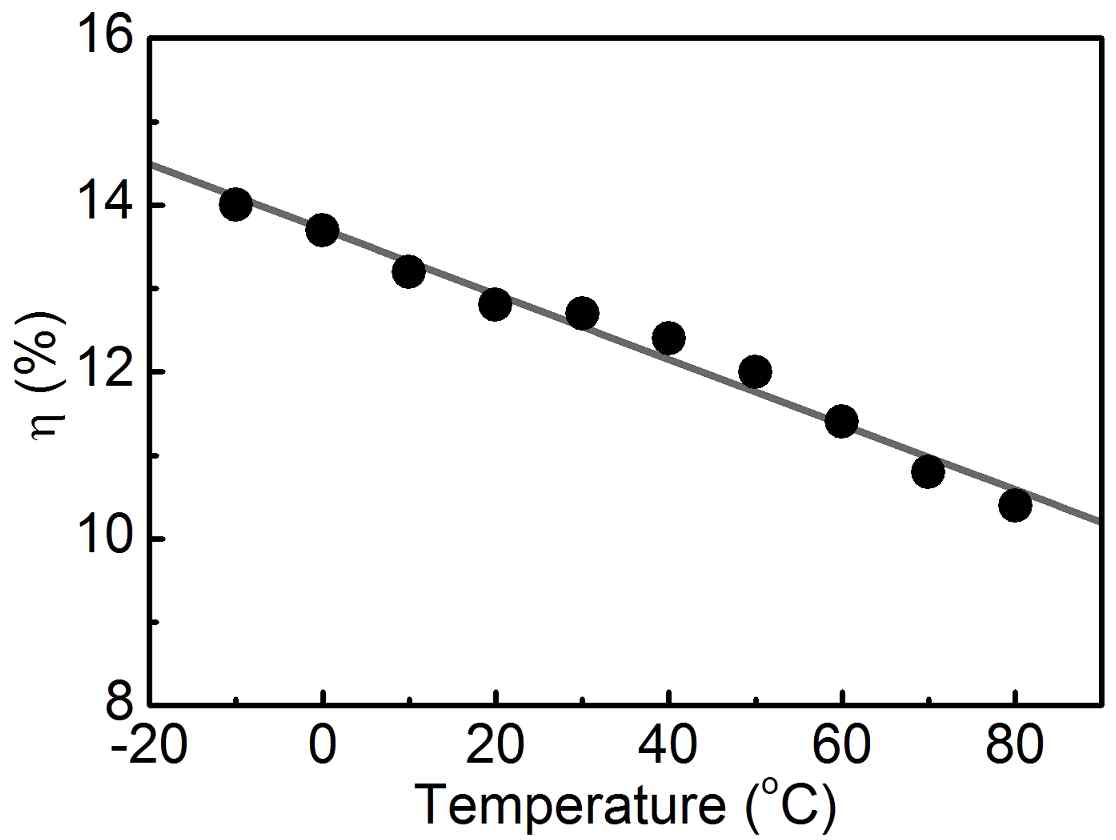 CIGS 샘플소자의 온도에 따른 효율 변화 측정