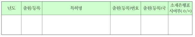 보유 소재를 활용한 특허등록 및 출원 내역서