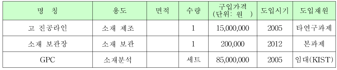 시설 및 장비 보유 현황